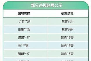 迈克-布朗：福克斯打得很棒 这是他真正的实力